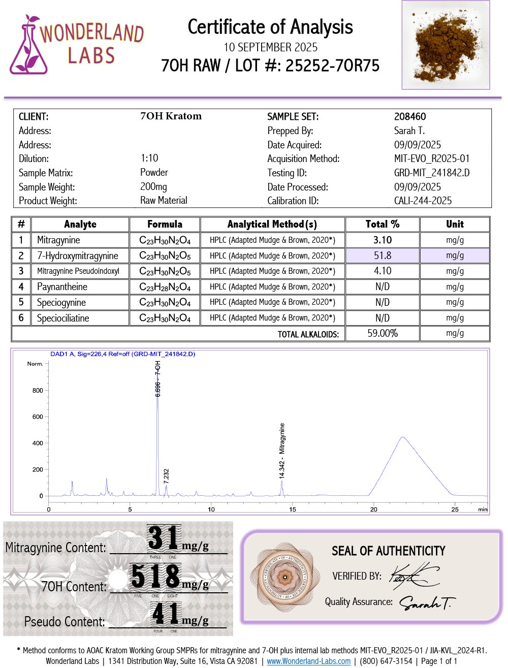 208460 Certificate 1 of 1 ID